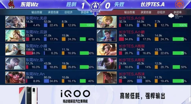 包括更多首 包括更多首