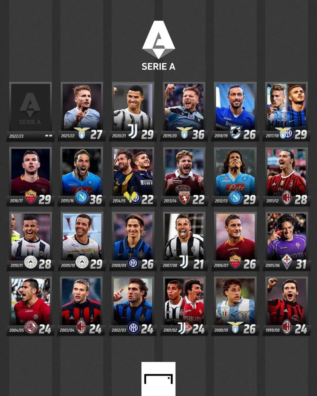 等数据上全 等数据上全