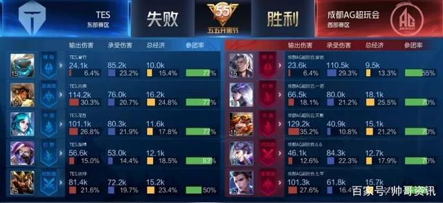 分析这场比 分析这场比