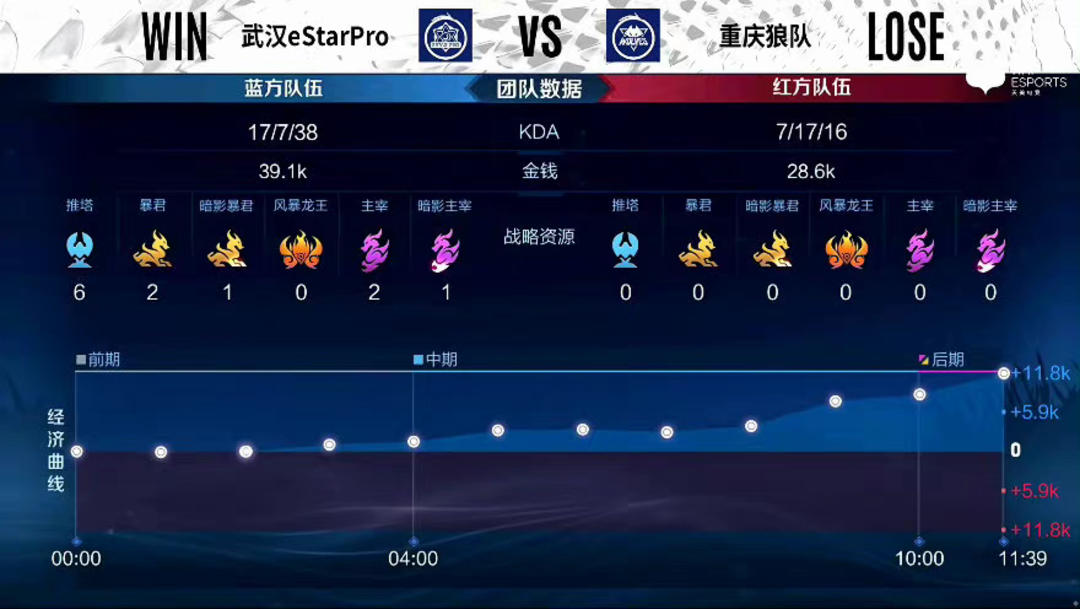 受着前所未